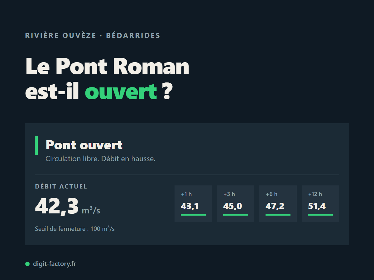 Pont Roman de Bédarrides — application de suivi du débit de l'Ouvèze