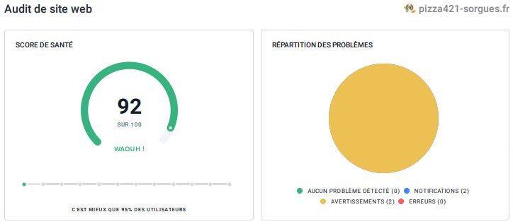 Audit référencement naturel