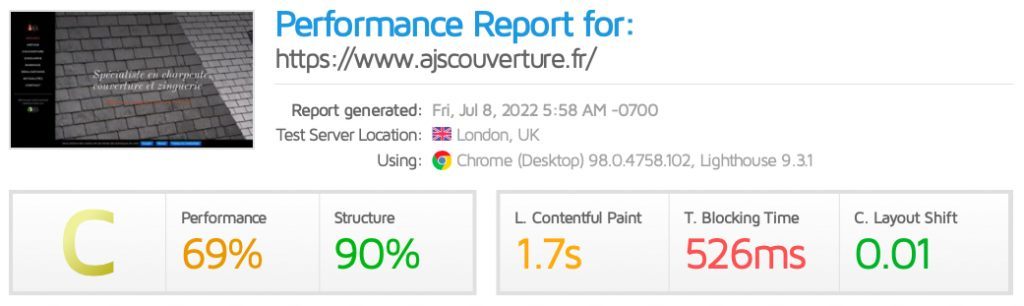 Optimisation performances AJS Couverture après