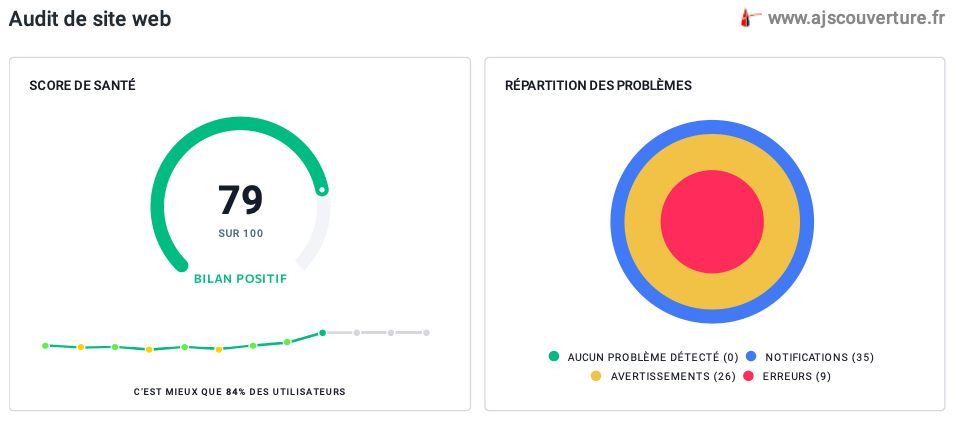 Optimisation SEO AJS Couverture Après