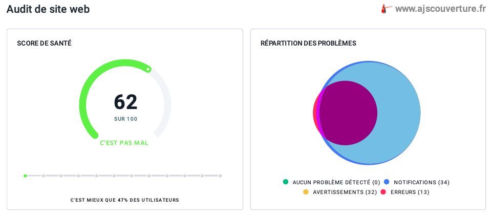 Optimisation SEO AJS Couverture Avant