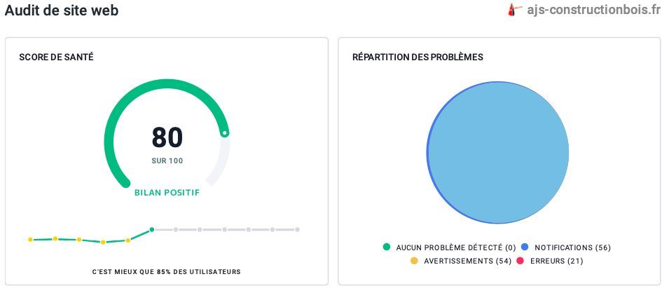 Optimisation SEO AJS Construction Bois Après